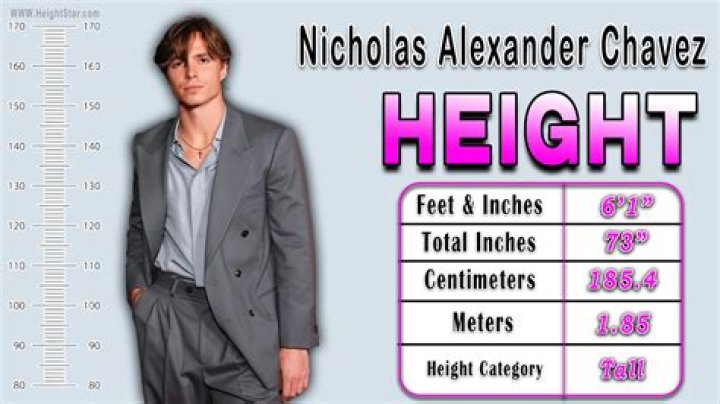Nicholas Alexander Height, Weight, Net Worth, Age, Birthday, Wikipedia, Who, Nationality, Biography