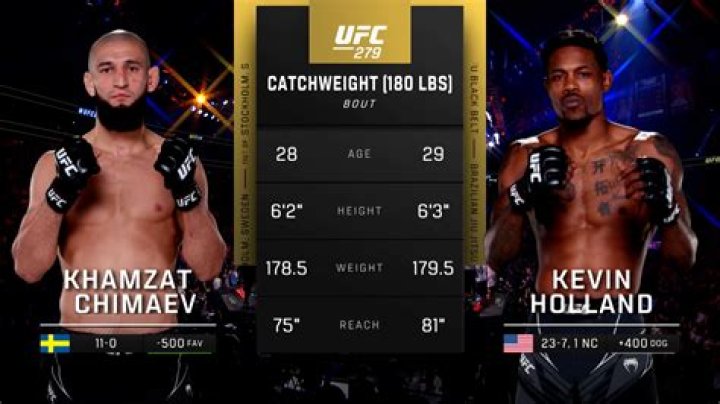 
UFC 279 Khamzat Chimaev Family Background and Unseen Without Beard Photos 